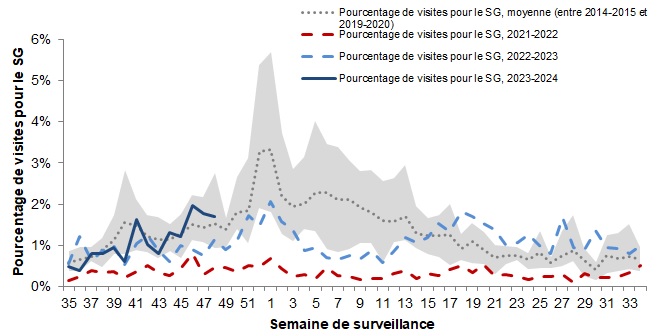 Figure 5. La version textuelle suit.