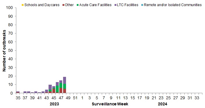 Figure 7. Text version below.