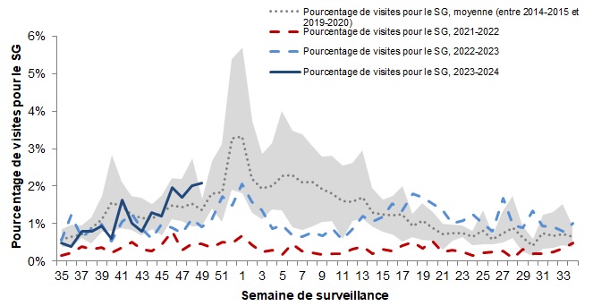 Figure 5. La version textuelle suit.