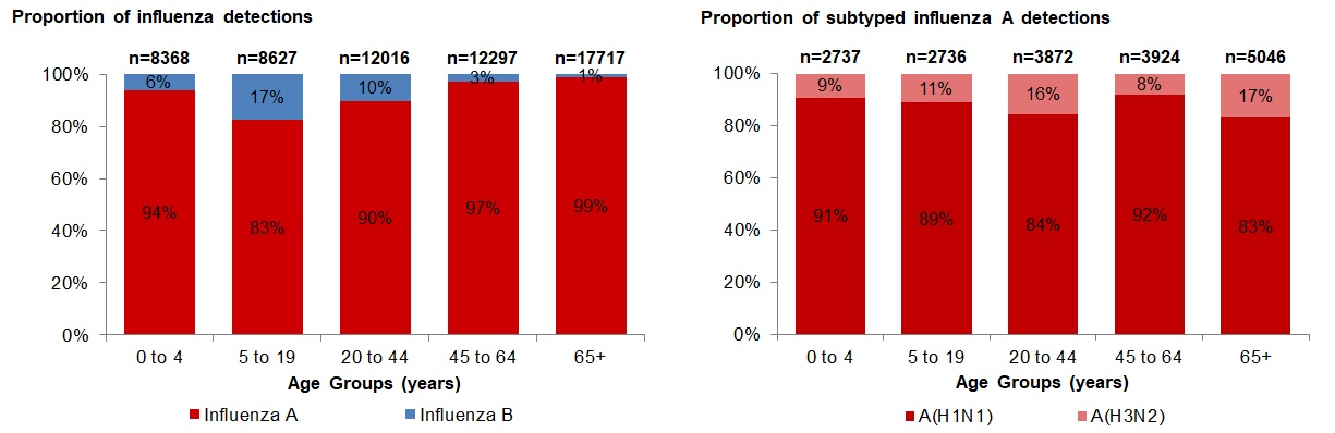 Figure 4. Text version below.