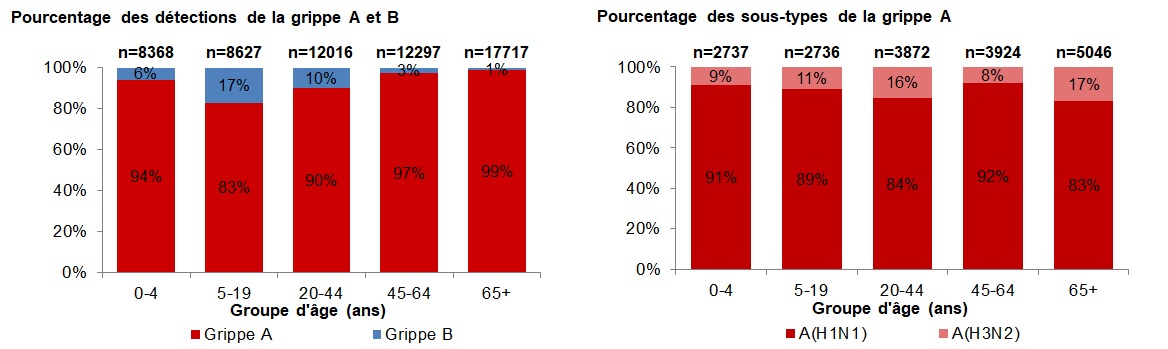 Figure 4. La version textuelle suit.