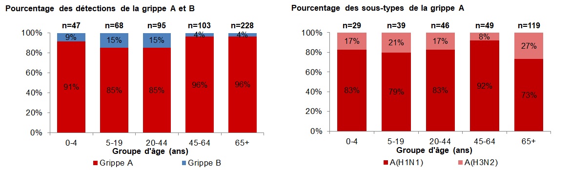 Figure 4. La version textuelle suit.