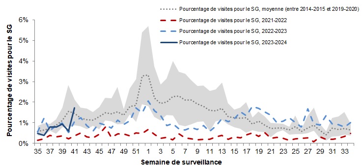 Figure 5. La version textuelle suit.