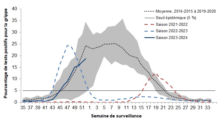 Figure 3. La version textuelle suit.