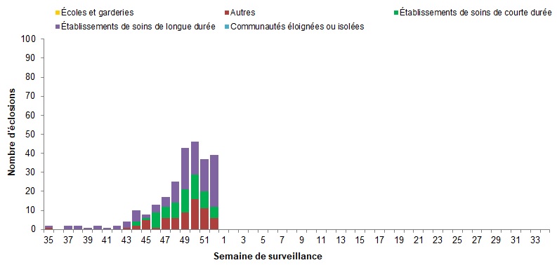 Figure 7. La version textuelle suit.