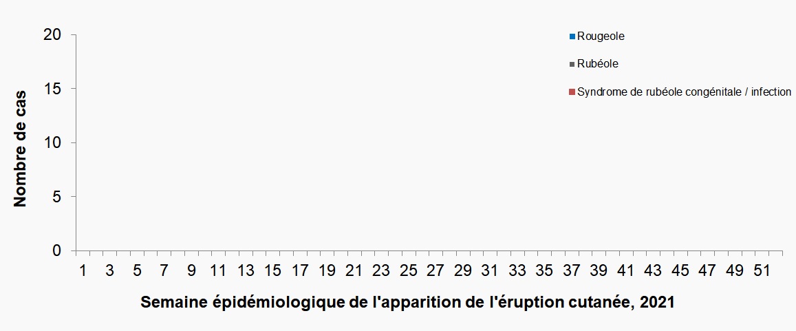 Figure 1 - Équivalent textuel