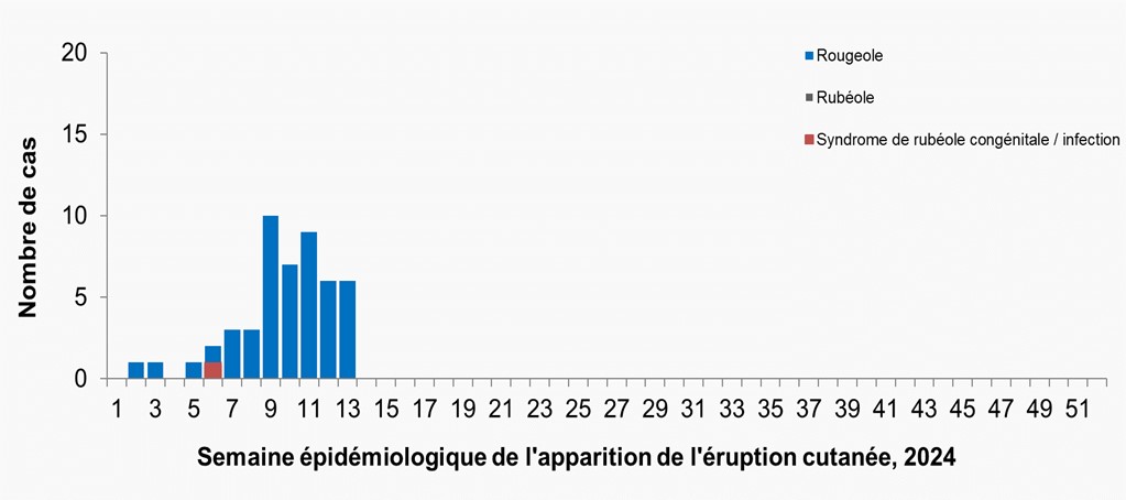 Figure 1. La version textuelle suit.