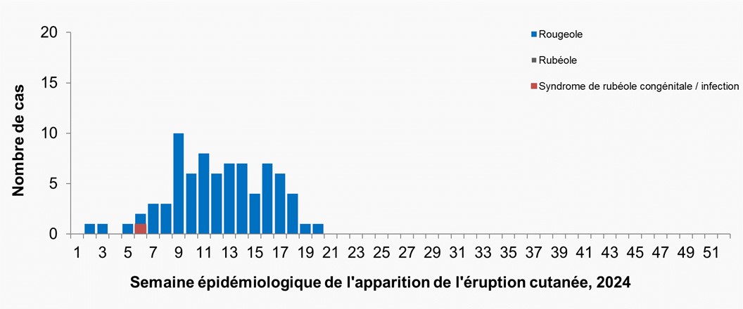 Figure 1. La version textuelle suit.