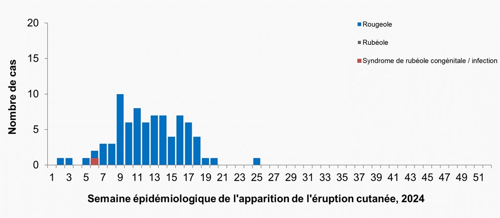 Figure 1. La version textuelle suit.