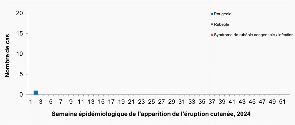 Figure 1. La version textuelle suit.