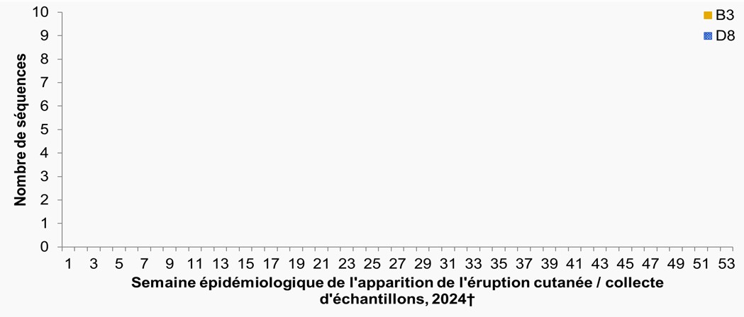 Figure 4. La version textuelle suit.