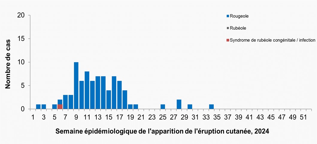 Figure 1. La version textuelle suit.