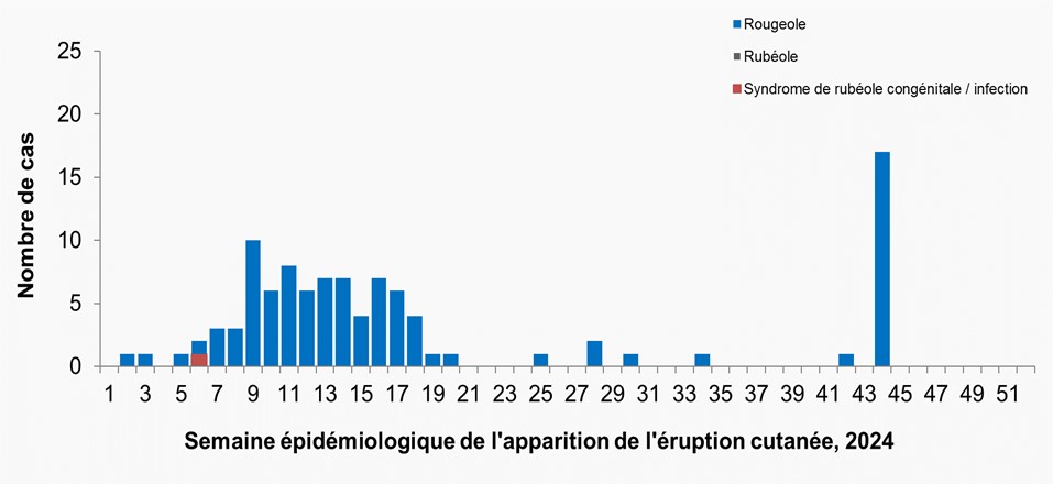 Figure 1. La version textuelle suit.