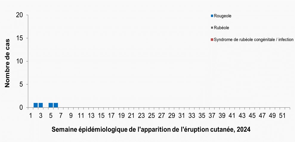 Figure 1. La version textuelle suit.