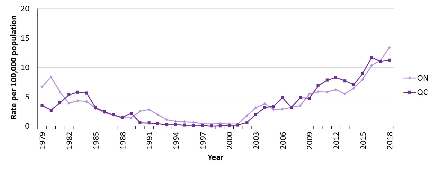 Figure 26. Text version below.