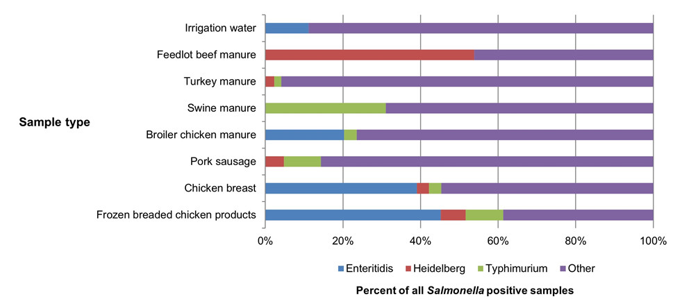 Figure 2.5 Text version below.