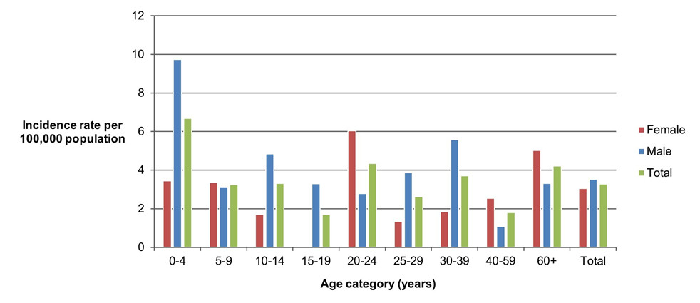 Figure 5.4 Text version below.