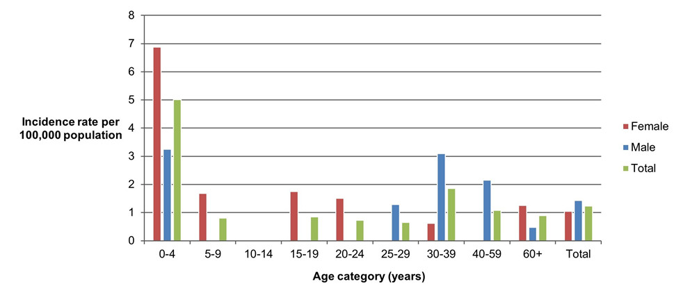 Figure 6.4 Text version below.