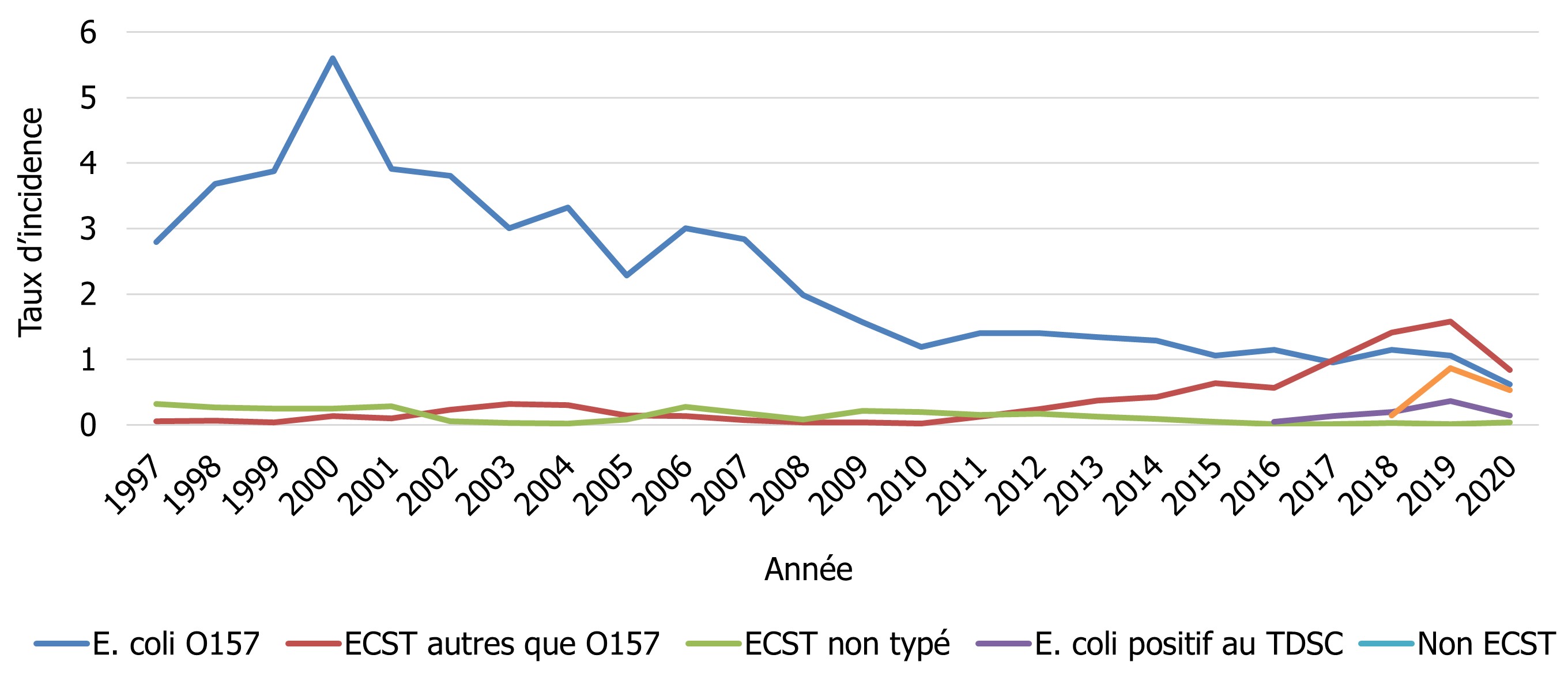 Figure 4. La version textuelle suit.