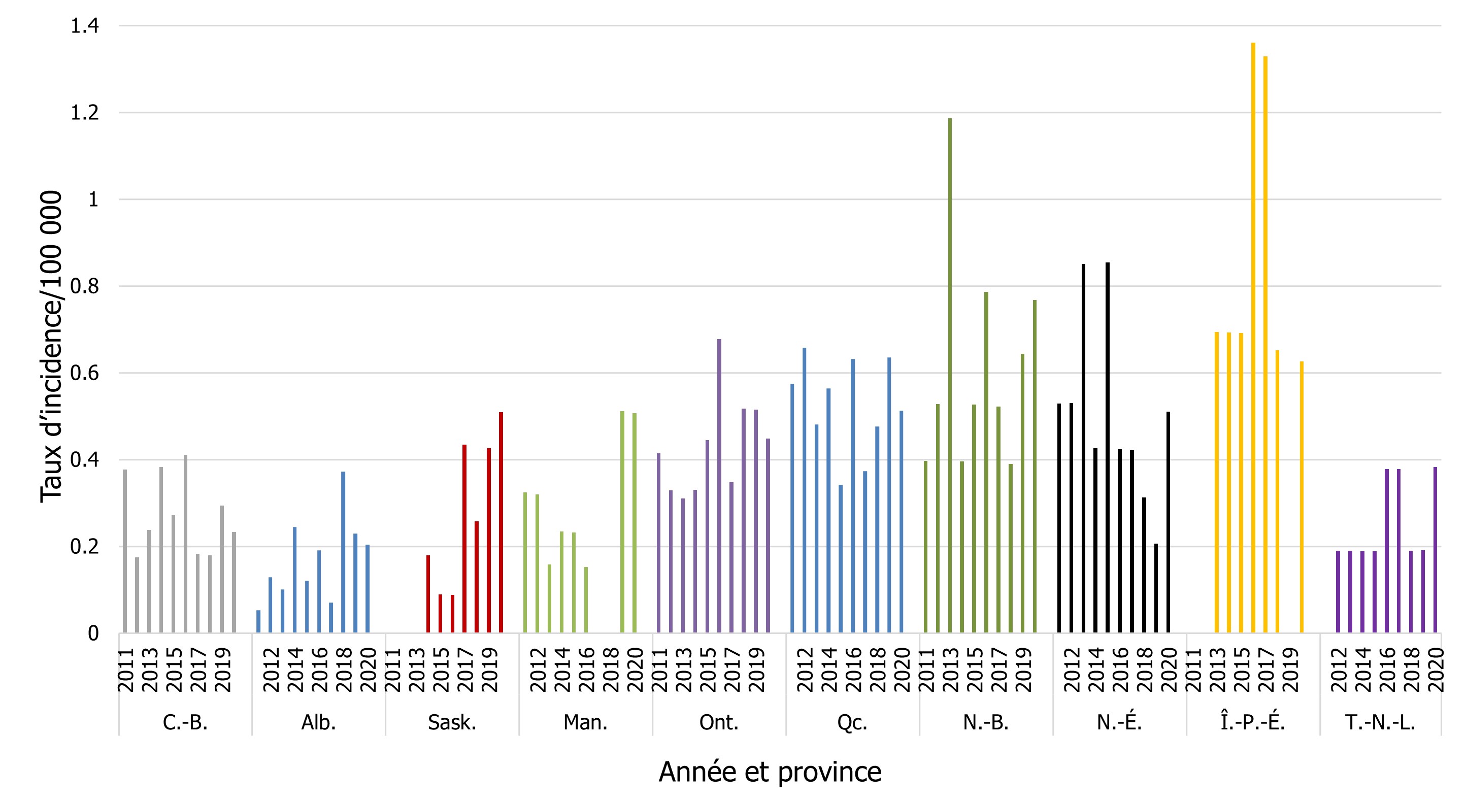 Figure 7. La version textuelle suit.