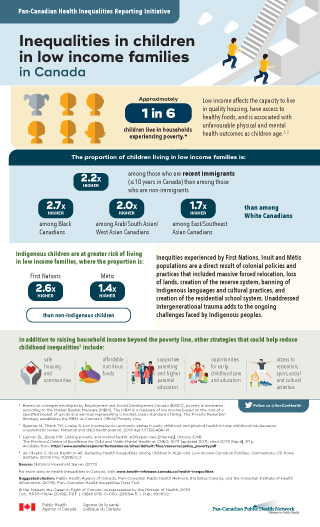 Infographic Canada And Child Poverty 799