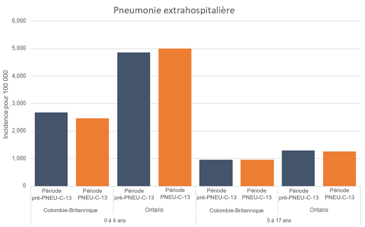 Figure 9a. La version textuelle suit.