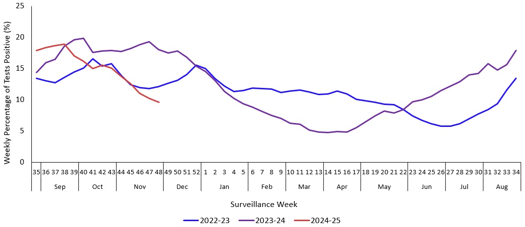 Figure 1. Text version below.