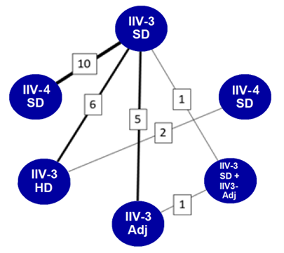 Figure 1. La version textuelle suit.