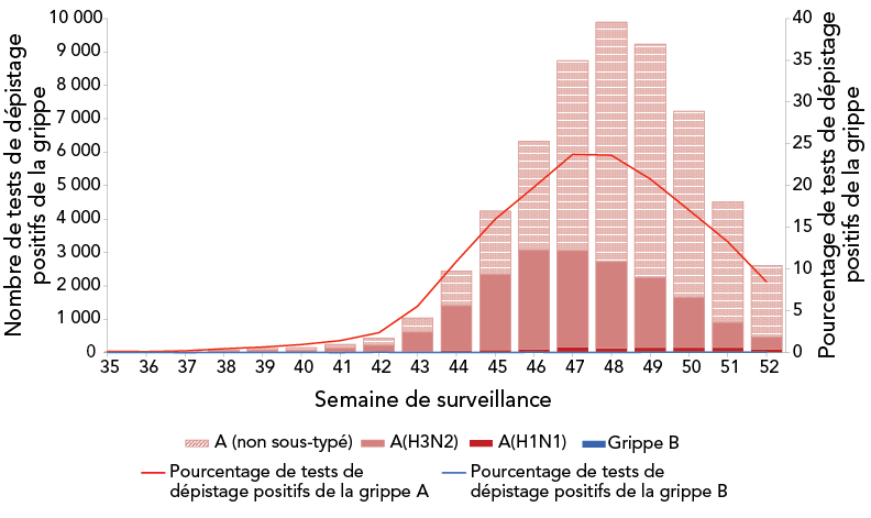 Figure 1. La version textuelle suit.