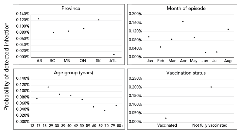 Figure 2. Text version below.