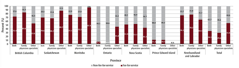 Figure 2. Text version below.