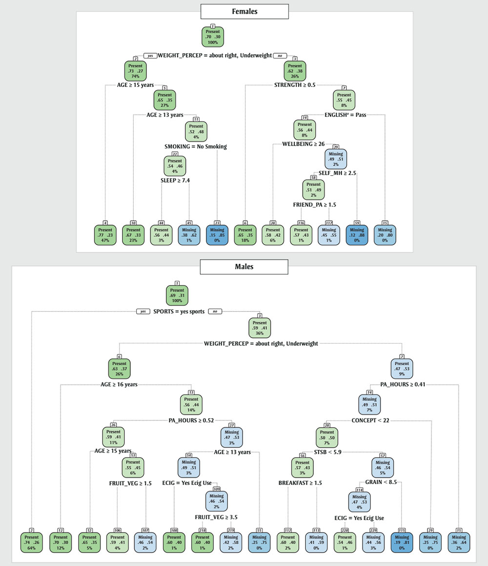 Figure 1. Text version below.