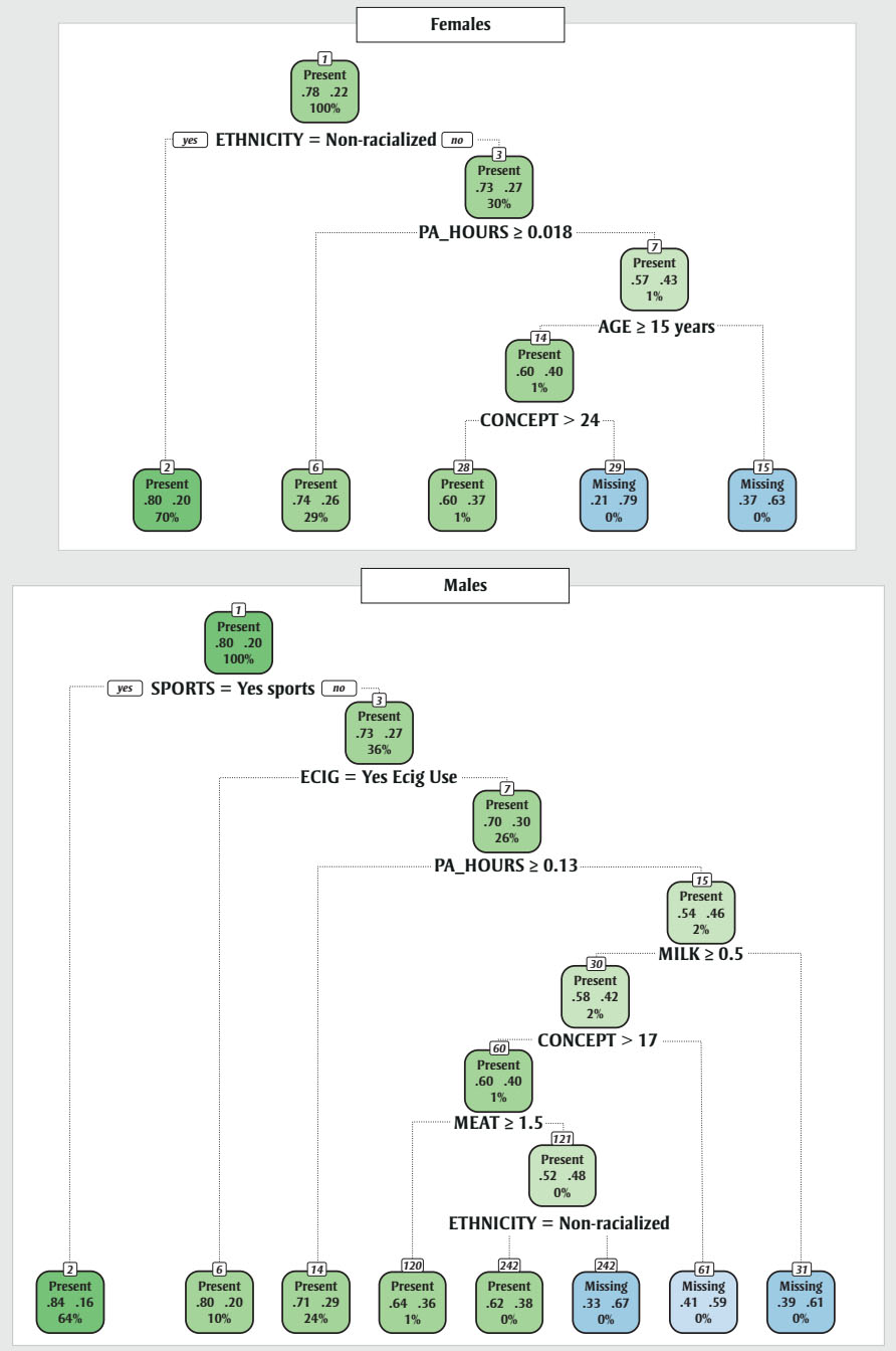 Figure 2. Text version below.