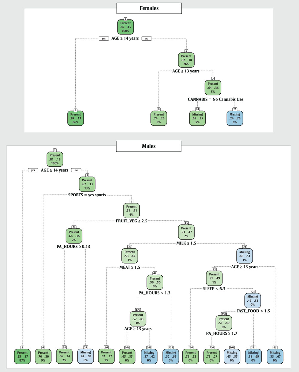 Figure 3. Text version below.