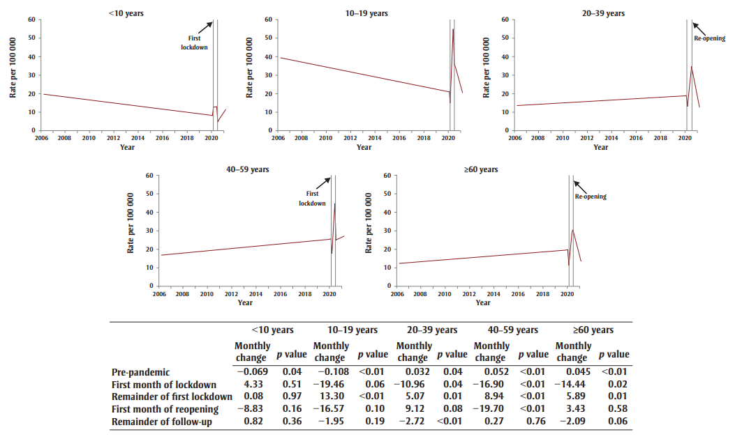 Figure 2. Text version below.