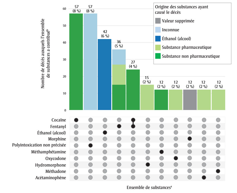 Figure 1. La version textuelle suit.