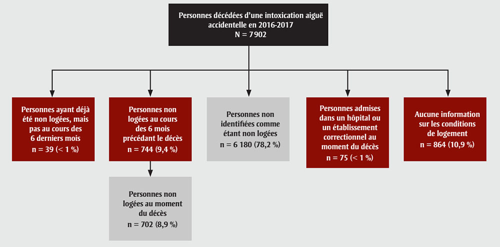 Figure 1. La version textuelle suit.