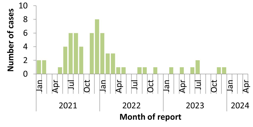 Figure 4. Text version below.