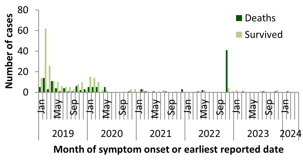 Figure 5. Text version below.