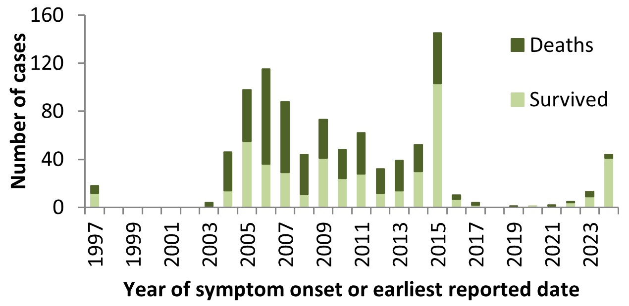 Figure 3. Text version below.