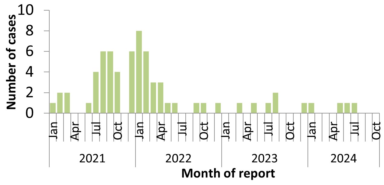 Figure 4. Text version below.