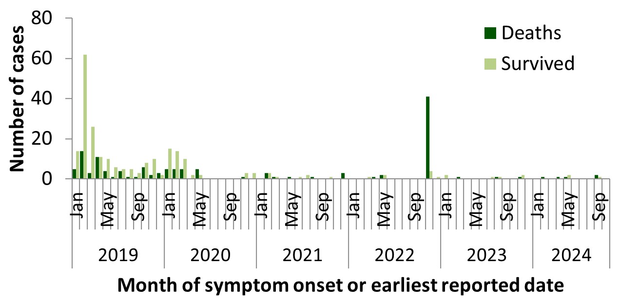 Figure 5. Text version below.