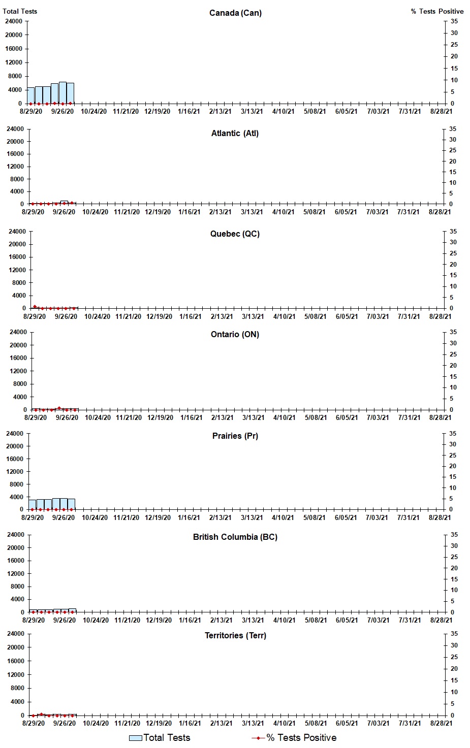 Figure 3. Text version below.