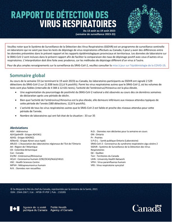 Rapport de virus des voies respiratoires