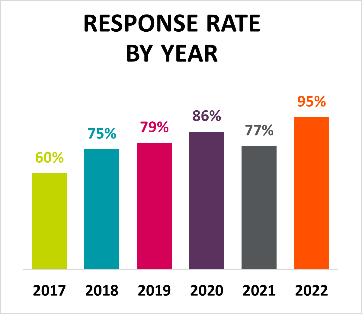 Staffing Support Division Annual Questionnaire Results: Satisfaction ...