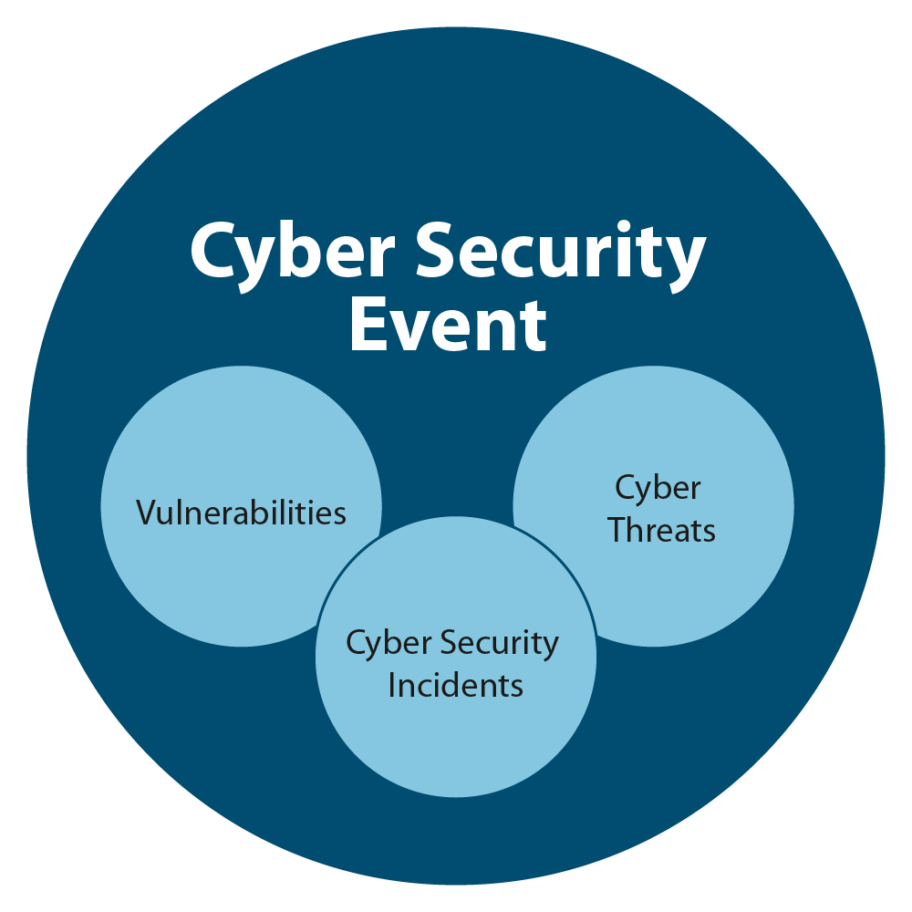 Government Of Canada Cyber Security Event Management Plan GC CSEMP 