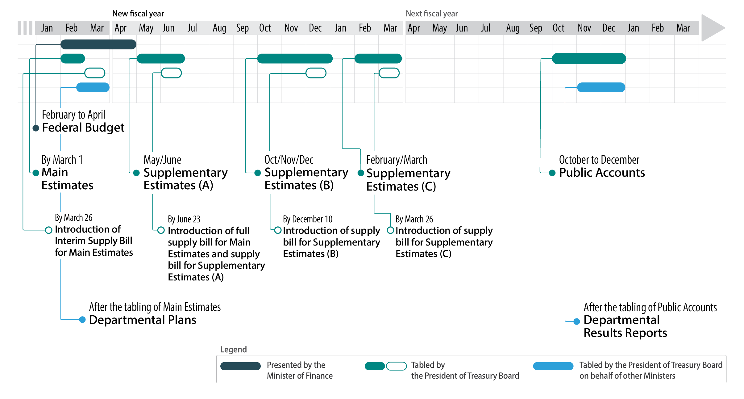 Infographic