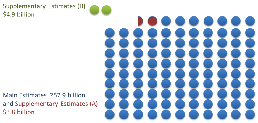 Graphic visually representing the estimates so far, text version below: