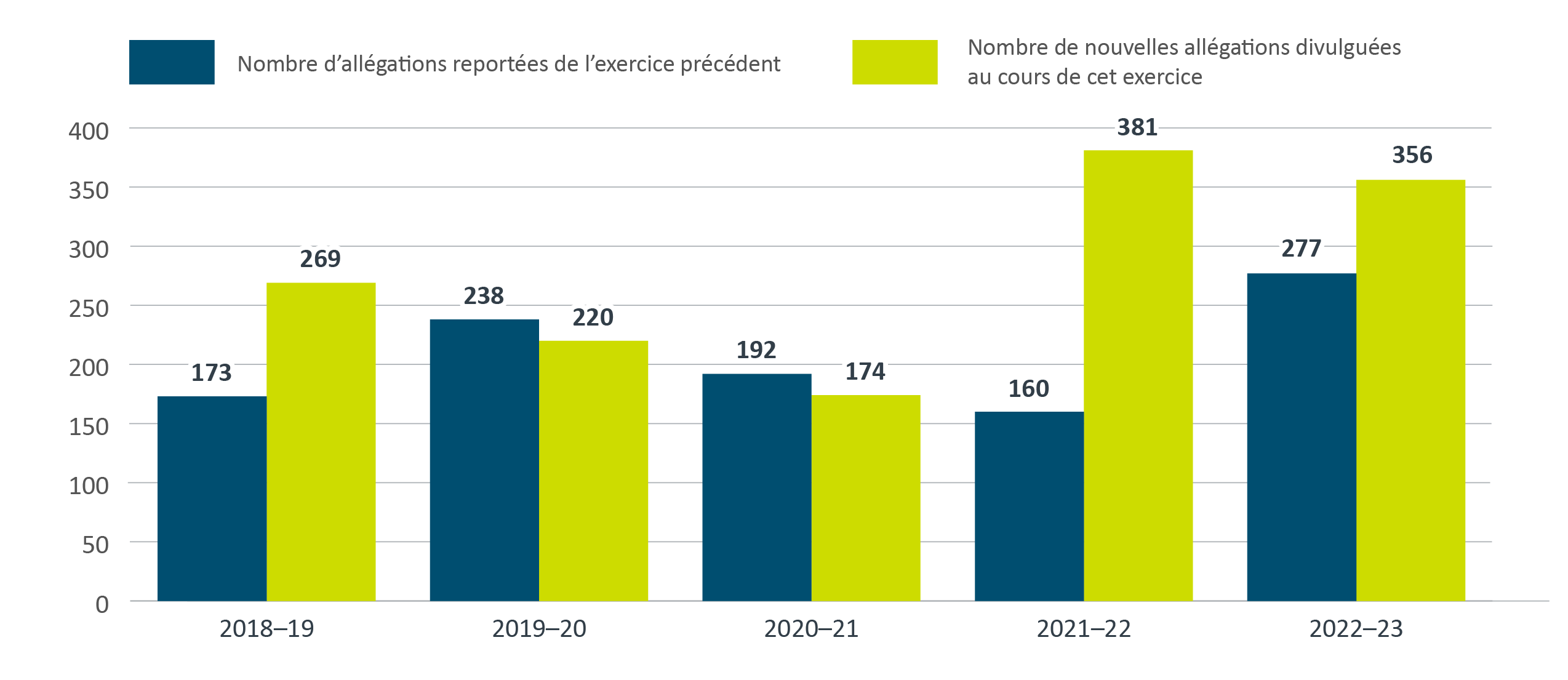 Figure 3. Version textuelle en bas